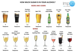 sugar in alcohol