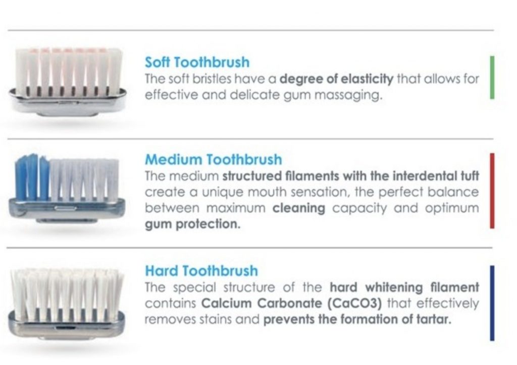 soft or medium toothbrush